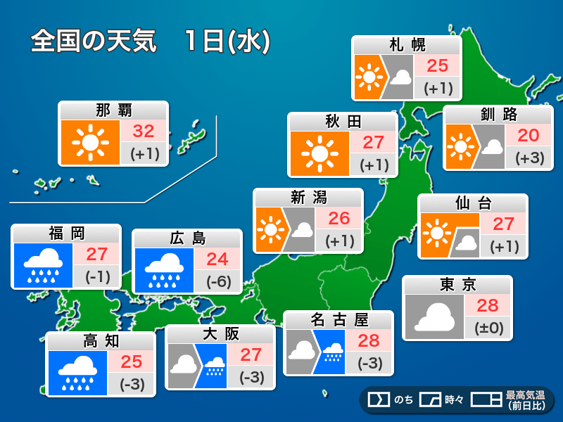 今日7月1日(水)の天気予報 7月スタートは段々と雨の範囲が拡大 関東は蒸し暑い – ウェザーニュース ウェザーニュース