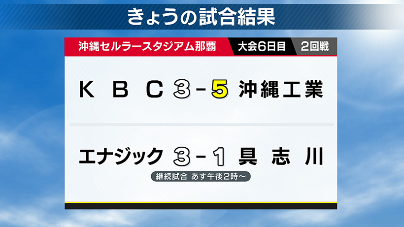高校野球・沖縄大会 2回戦6試合の結果 – QAB NEWS Headline