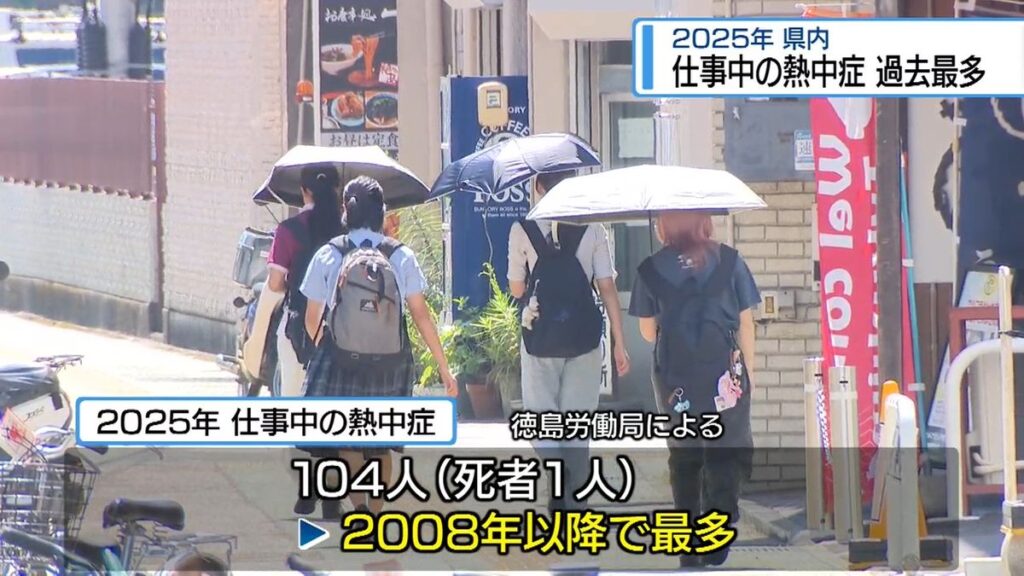 仕事中の「熱中症」過去最多 年間104人【徳島】(2026年6月23日掲載)|JRT NEWS NNN 共有