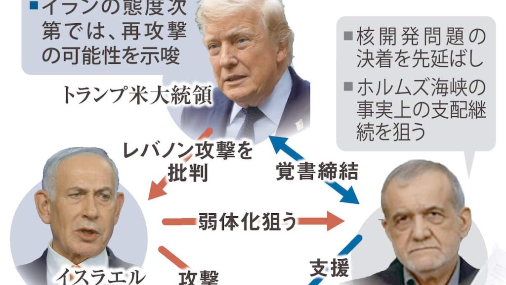 イラン「米に勝利」宣言 ウラン協議先送り、通行料の徴収可能性…覚書は有利な内容に – 産経ニュース イラン「米に勝利」宣言 ウラン協議先送り、通行料の徴収可能性…覚書は有利な内容に - 産経ニュース
