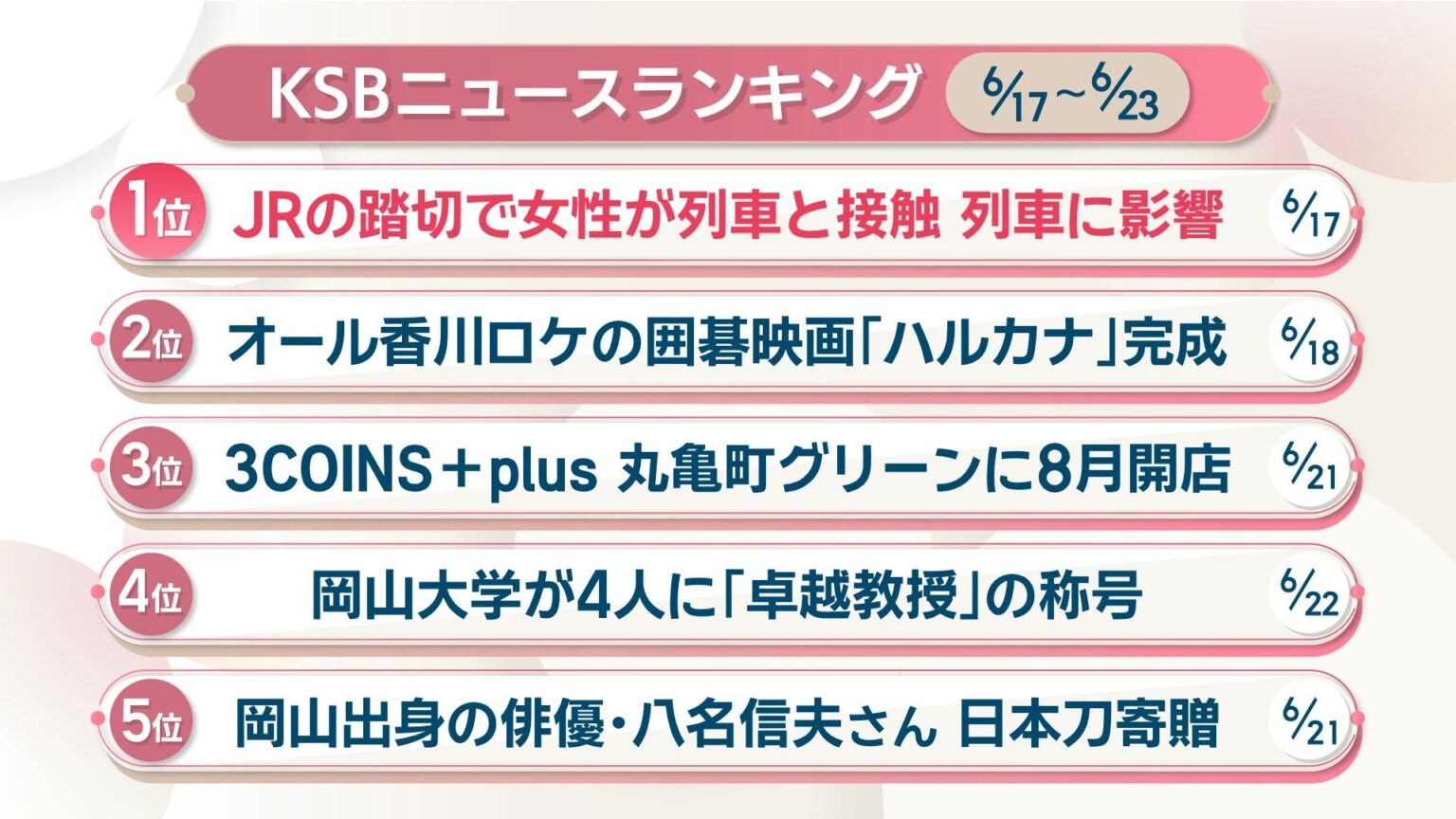 KSBニュースアクセス数ランキング　6月17日～23日 | KSBニュース | KSB瀬戸内海放送