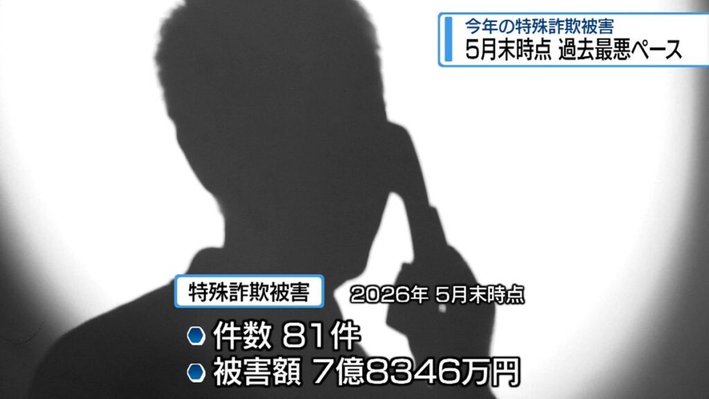 特殊詐欺被害「7億8000万円超」 過去最悪ペース【徳島】(2026年6月12日掲載)|JRT NEWS NNN 共有