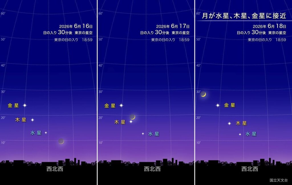 細い月が3惑星の間をすり抜け、天文学上の夏がやってくる 今週の夜空 | Forbes JAPAN 公式サイト(フォーブス ジャパン) 月が水星、木星、金星に接近(国立天文台)