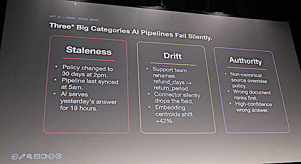 AIパイプラインで間違いを起こす3つの要因、Staleness、Drift、Authorityを再度解説