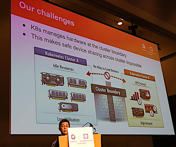 Kubernetesの上でGPUを、クラスターを超えて共有したいというのが解決したい問題
