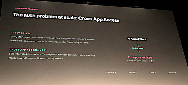 さまざまなMCPサーバーとの認証を個別に行うのではなくSSO的に行うCross App Access
