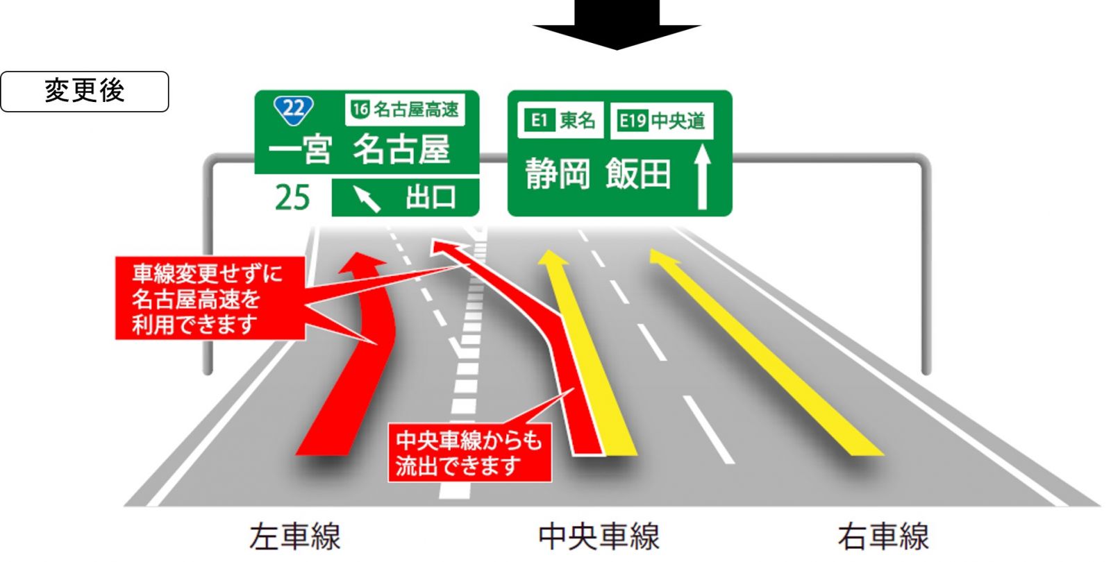 車線運用変更のイメージ_変更後