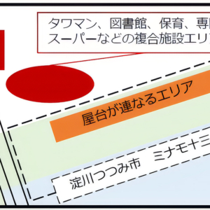 「淀川つつみ市 ミナモ十三」の場所
