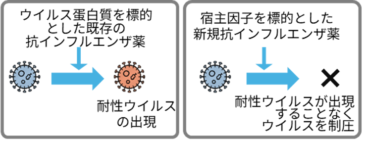 図2