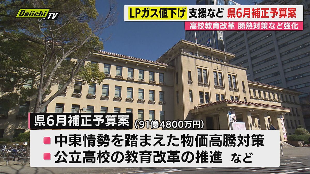 【家計等支援】静岡県が一般会計でおよそ91億円を追加する6月補正予算案を発表 物価高対策やLPガス利用料の値下げ支援など盛り込む(静岡)