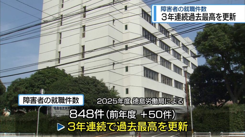 共有
