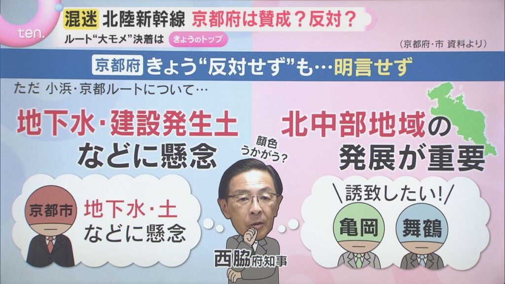 共有