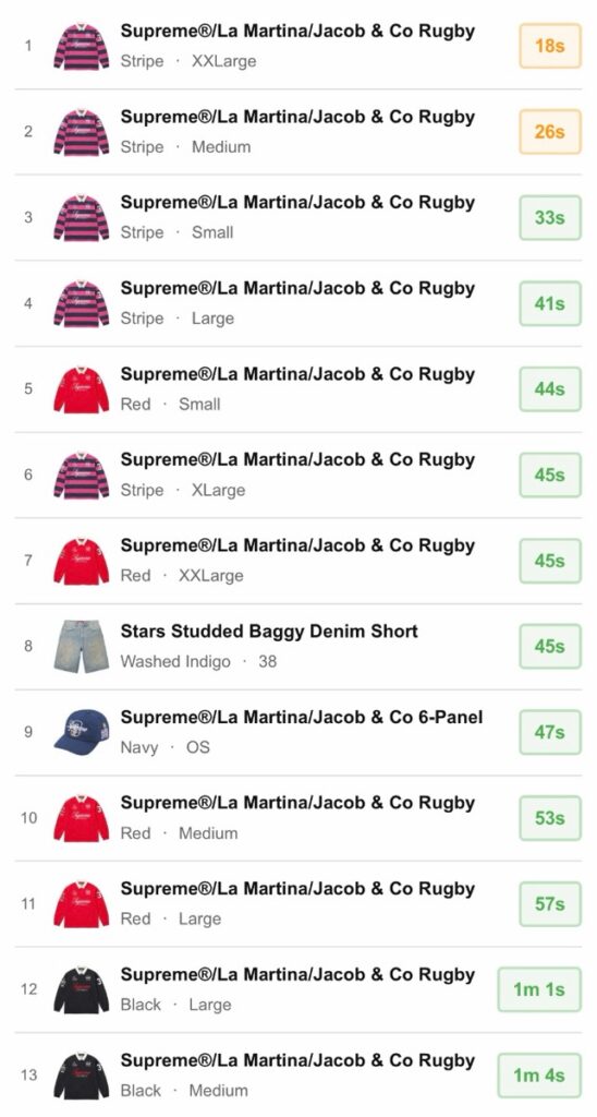 Supreme 26SS WEEK16 US / EU / UK 海外の完売タイムランキングが公開 Supreme 26SS WEEK16 US / EU / UK 海外の完売タイムランキングが公開