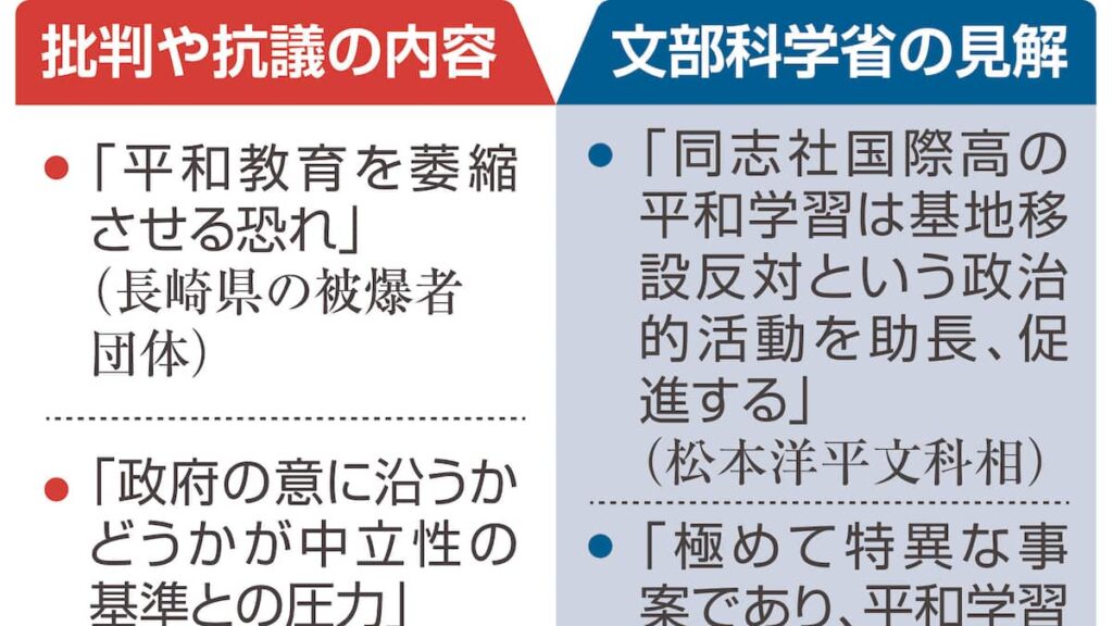 偏向ぶり直視を 「教員が委縮」「権力が介入」同志社国際調査巡る文科省への批判は正論か – 産経ニュース 偏向ぶり直視を 「教員が委縮」「権力が介入」同志社国際調査巡る文科省への批判は正論か - 産経ニュース