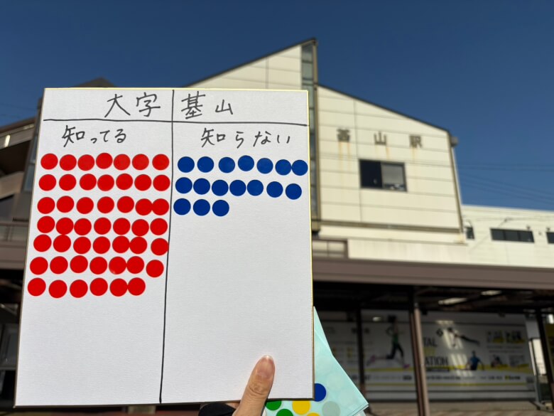 リアル街頭調査の結果発表！基山町民の3人に2人が知るウェブメディア『大字基山（おおあざ）』 | おおあざ