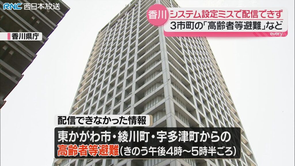 共有