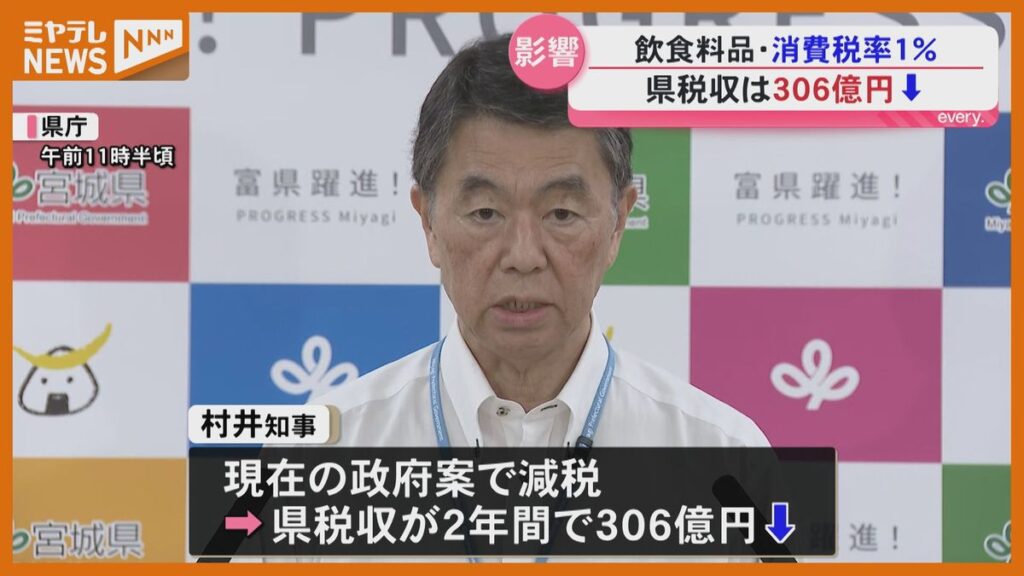 共有