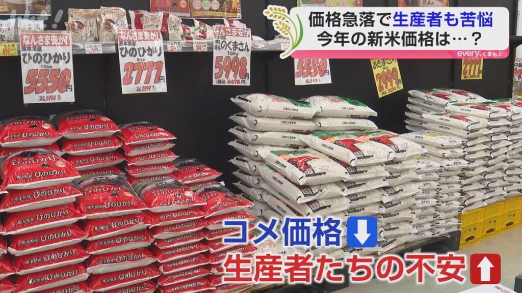 コメの価格が急騰した「令和の米騒動」から1年、今年のコメ価格は…(2026年6月18日掲載)|KKT NEWS NNN 共有