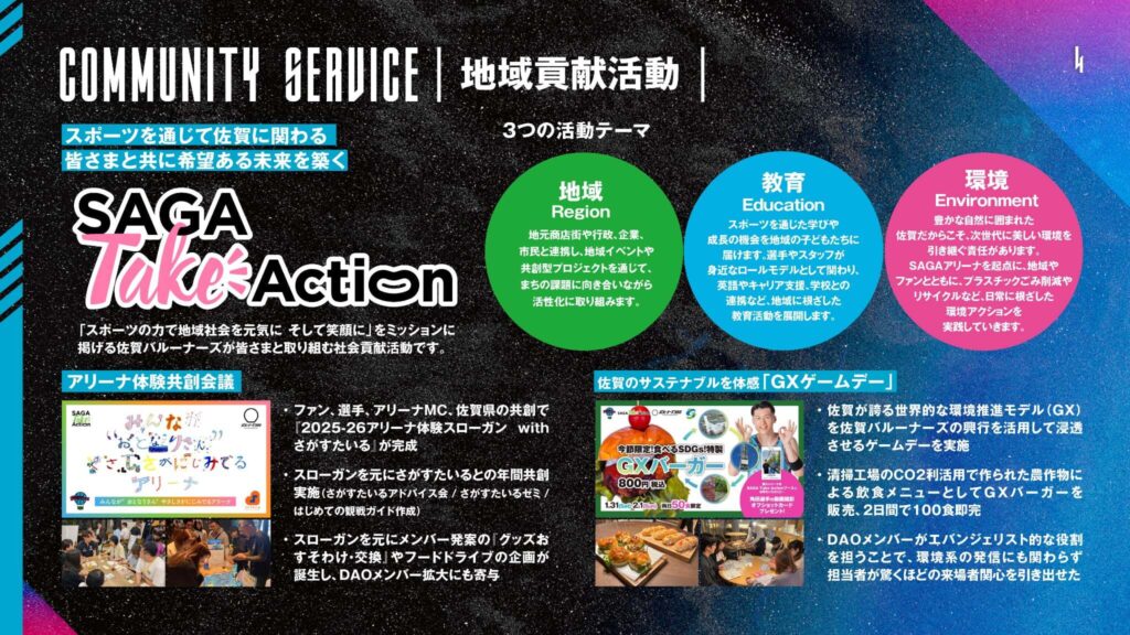 「SAGA Take Action」の説明図