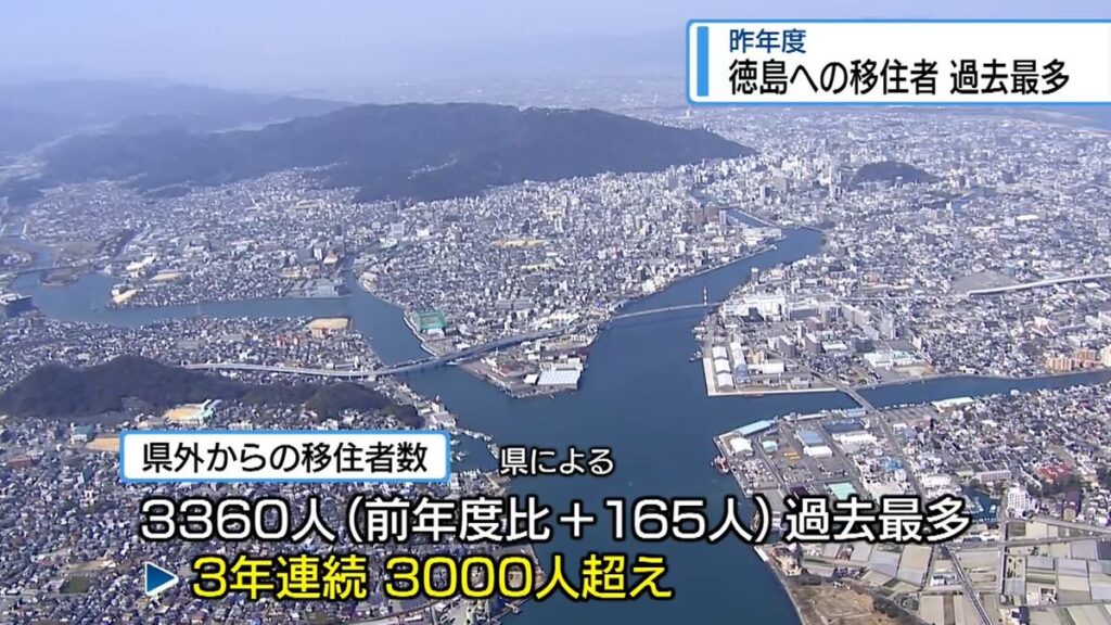 共有