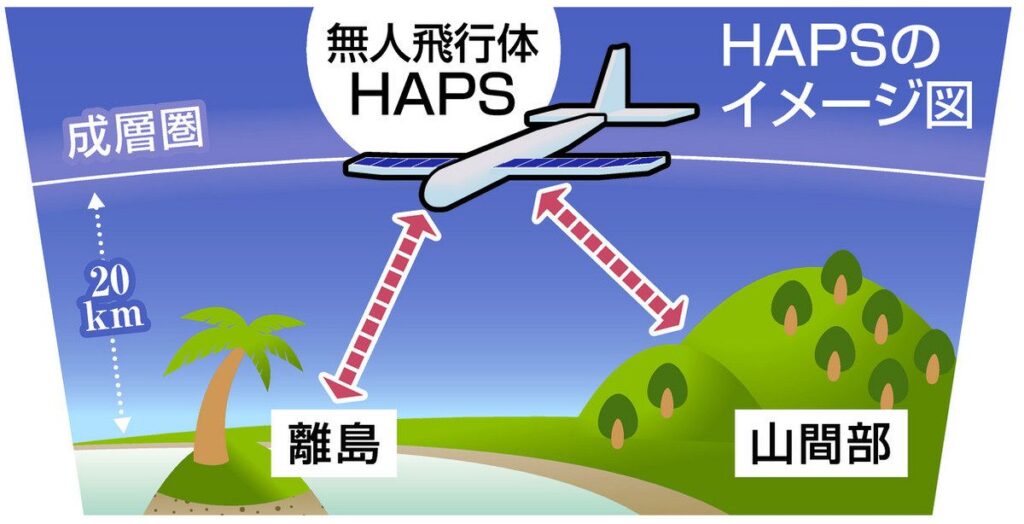 空飛ぶ基地局 HAPS 能登で実証飛行へ 災害時も通信手段確保 石川県とドコモ:北陸中日新聞Web 空飛ぶ基地局 HAPS 能登で実証飛行へ 災害時も通信手段確保 石川県とドコモ:北陸中日新聞Web