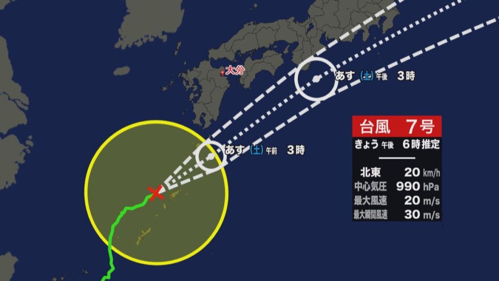 共有
