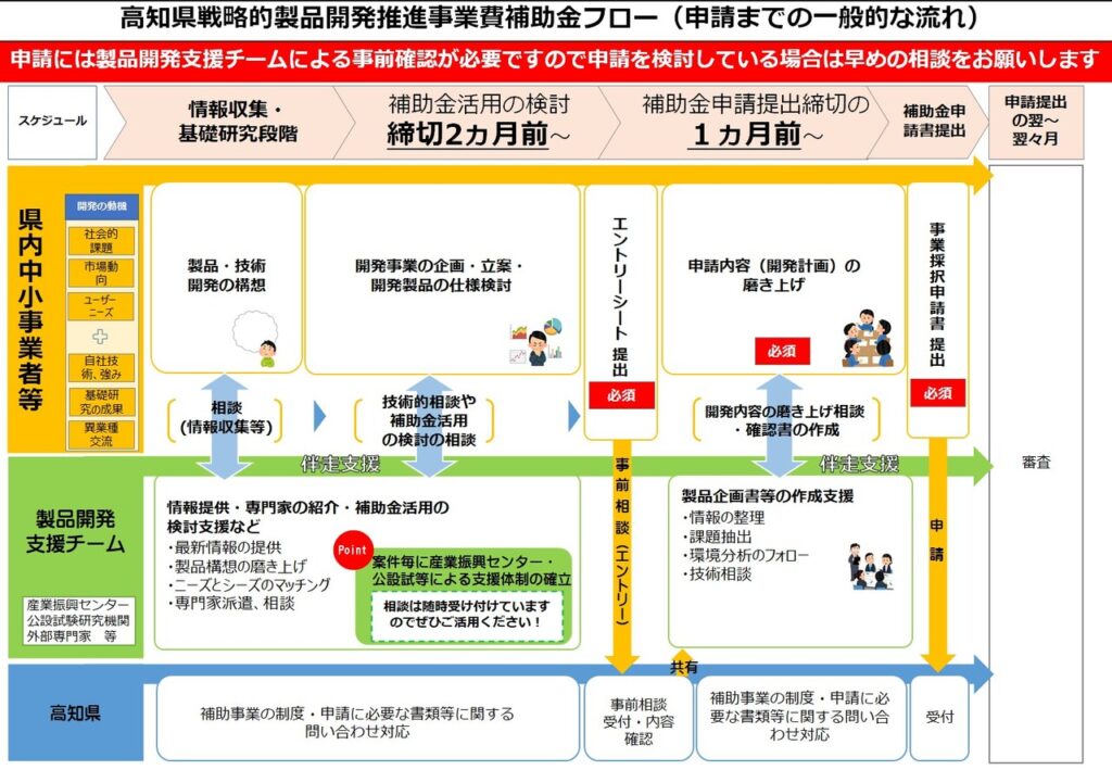 令和８年度高知県戦略的製品開発推進事業費補助金の公募について | 高知県