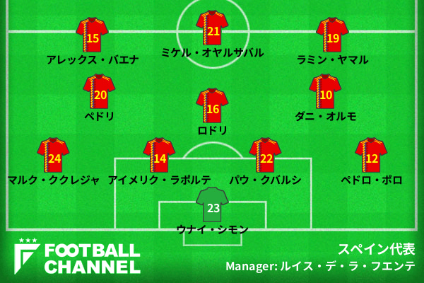 スペイン代表vsサウジアラビア スタメン