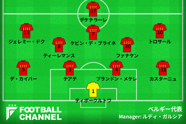 ベルギー代表vsニュージーランド代表戦スタメン