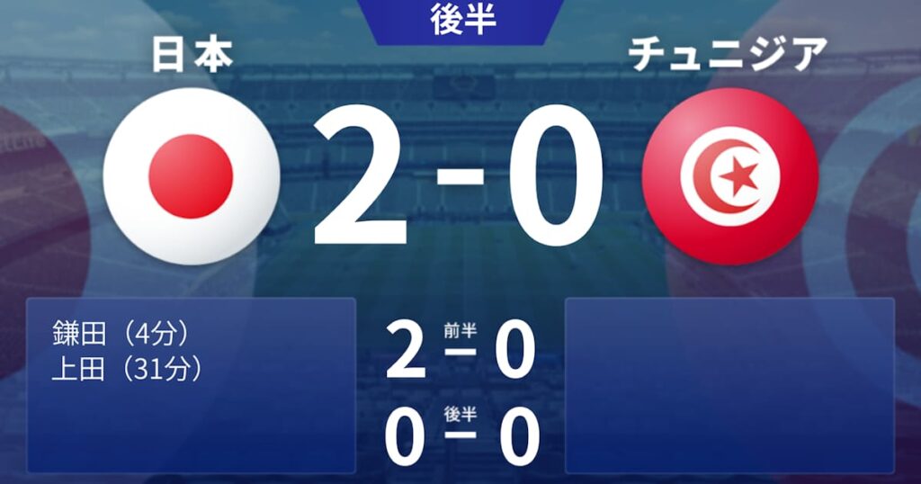 【Ｗ杯タイムライン】サッカー日本代表、前半4分に鎌田大地のゴールで先制 - 日本経済新聞