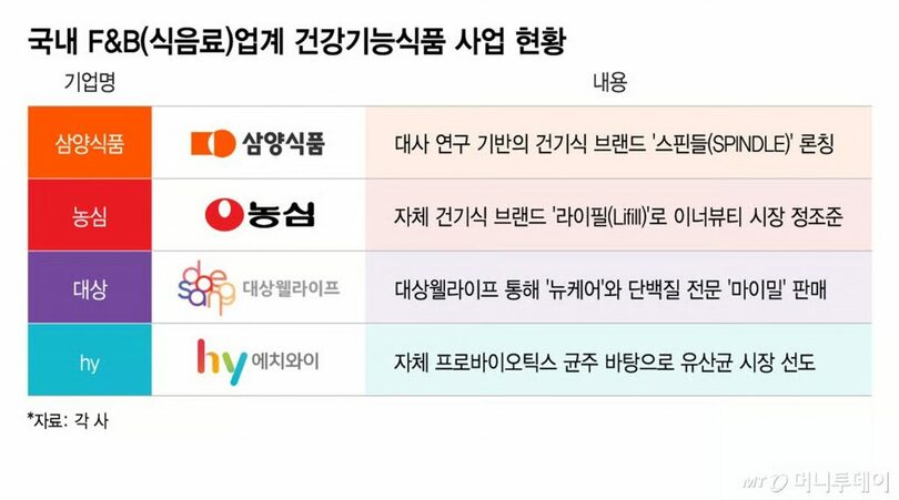 (c)MONEYTODAY