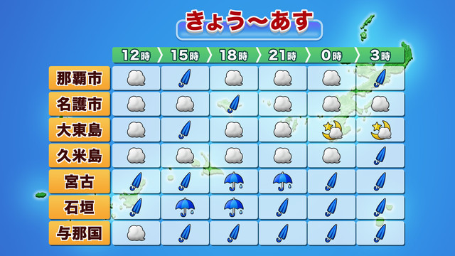 3時間ごとの天気