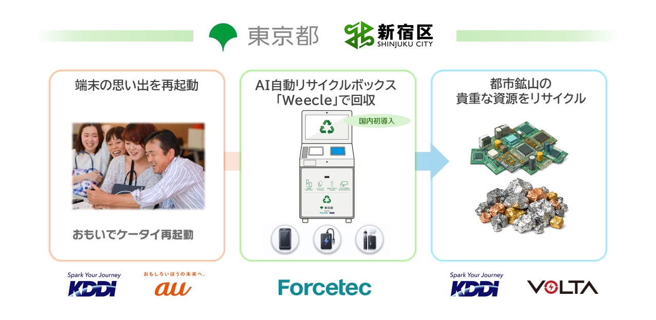 「都庁舎リチウムイオン電池回収キャンペーン」の概要