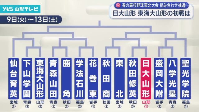 春の高校野球東北大会の組み合わせ抽選会 日大山形・東海大山形の初戦は(山形県)