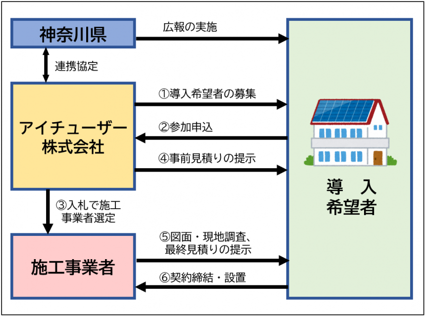 共同購入イメージ図