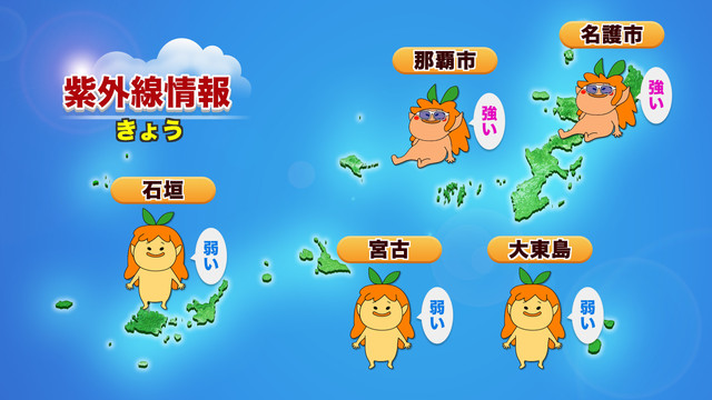 紫外線情報