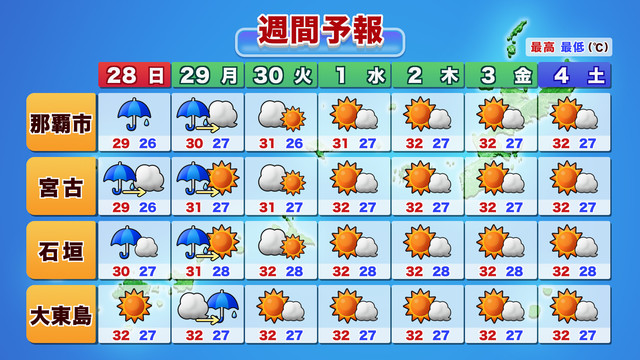 週間天気予報