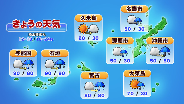 沖縄地方の天気