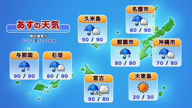 翌日の天気