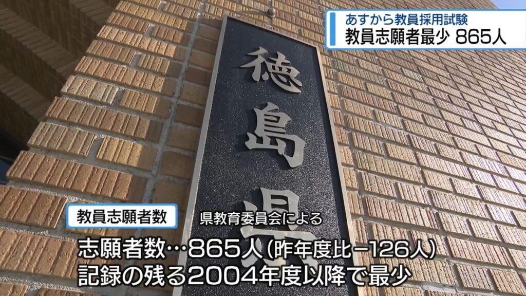 18日から教員採用試験 志願者数は最少865人【徳島】(2026年7月17日掲載)|JRT NEWS NNN 共有