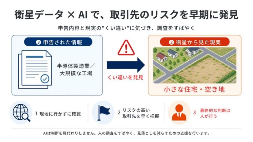 神奈川県の衛星データ利活用プロジェクトにTIMEWELLが採択され、輸出管理の精度向上を実現へ – VOIX 神奈川県の衛星データ利活用プロジェクトにTIMEWELLが採択され、輸出管理の精度向上を実現へ - VOIX