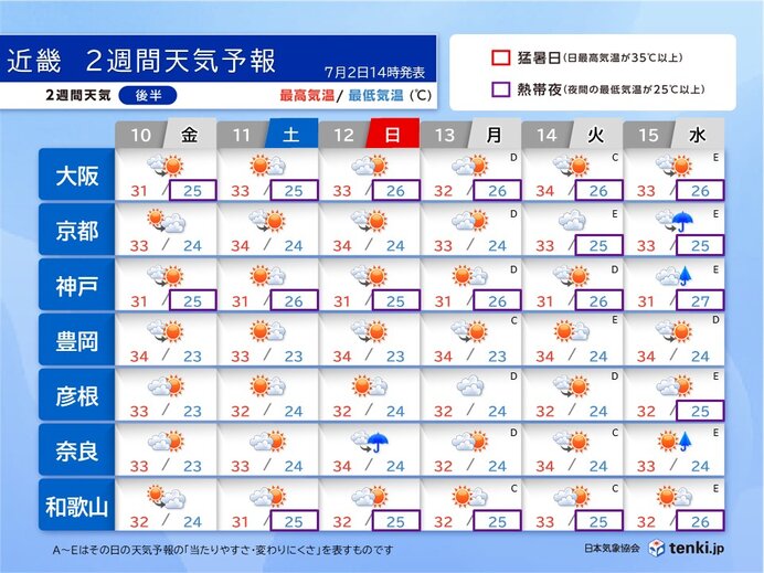 10日以降も熱中症リスクの高い状態が続く