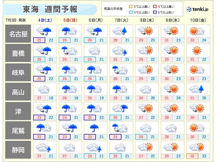 東海は明日4日~7日は広く雨 8日からは晴れて厳しい暑さに 梅雨明けいつになる?
