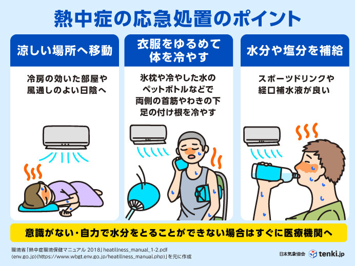 熱中症 応急処置のポイント