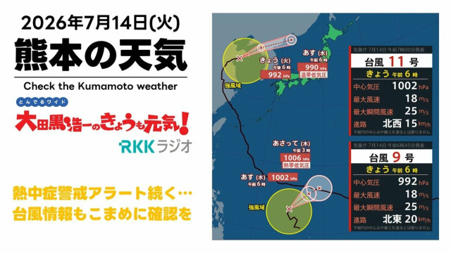 7月14日（火）【熊本の天気】熱中症警戒アラート続く…台風情報もこまめに確認してください　RKK気象予報士の天気解説 ＜阿蘇や天草のライブカメラも配信中＞