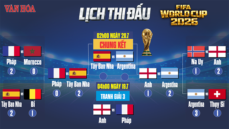 2026年ワールドカップ決勝戦日程:スペイン対アルゼンチン - 画像1