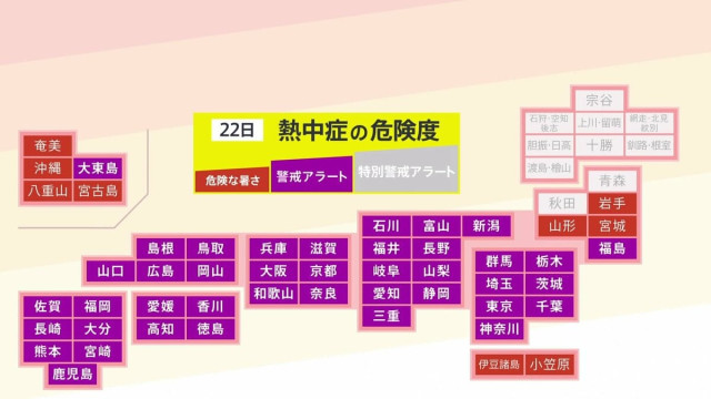 【速報】あす22日 41都府県に「熱中症警戒アラート」を発表(TBS NEWS DIG)|dメニューニュース(NTTドコモ) 【速報】あす22日 41都府県に「熱中症警戒アラート」を発表