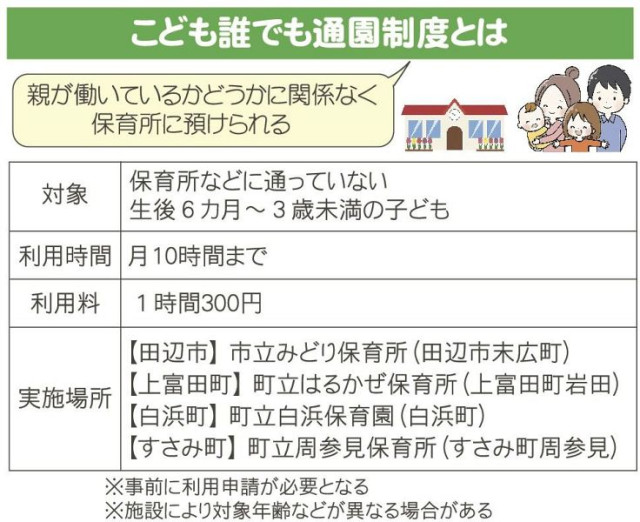 開始3カ月 浸透まだまだ こども誰でも通園制度、和歌山県田辺・西牟婁(AGARA 紀伊民報)|dメニューニュース(NTTドコモ) 開始3カ月 浸透まだまだ こども誰でも通園制度、和歌山県田辺・西牟婁