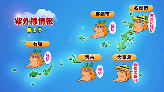 紫外線情報