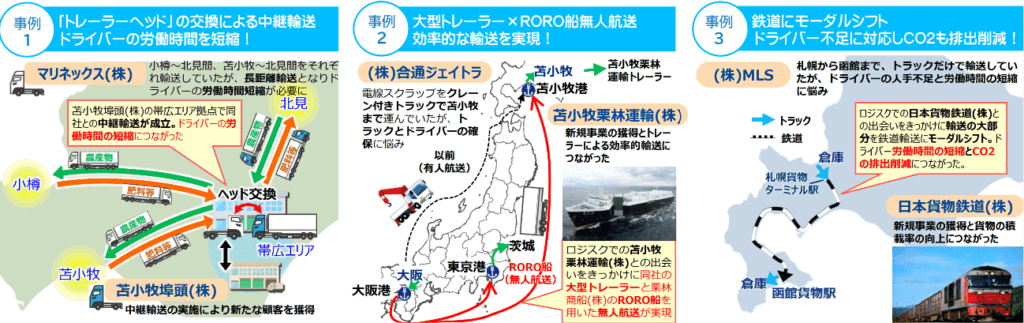 北海道開発局など/物流マッチングイベント「道南ロジスク」参加者募集、7月23日開催 20260701logi 1024x323 - 北海道開発局など/物流マッチングイベント「道南ロジスク」参加者募集、7月23日開催